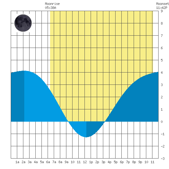 Adak tide chart for Saturday, June 17, 2023
