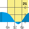 Adak tide chart for Wednesday, June 21, 2023