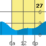 Adak tide chart for Tuesday, June 27, 2023