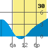 Adak tide chart for Friday, June 30, 2023