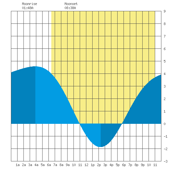 Adak tide chart for Tuesday, June 6, 2023