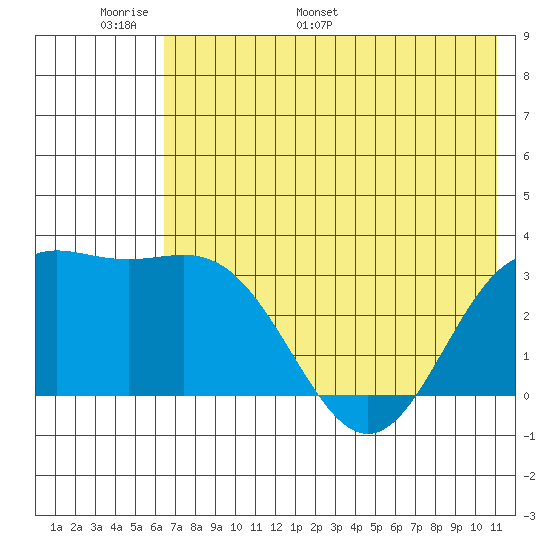 Adak tide chart for Friday, June 9, 2023