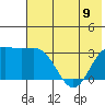 Adak tide chart for Friday, June 9, 2023