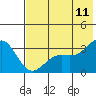Adak tide chart for Tuesday, July 11, 2023