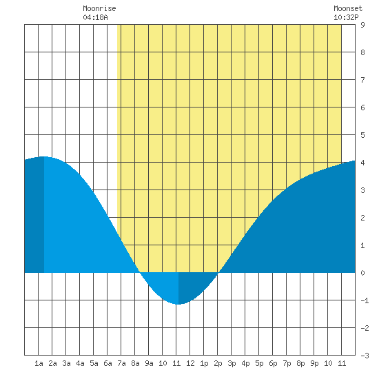 Adak tide chart for Saturday, July 15, 2023