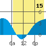 Adak tide chart for Saturday, July 15, 2023