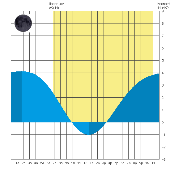 Adak tide chart for Monday, July 17, 2023