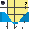 Adak tide chart for Monday, July 17, 2023