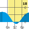 Adak tide chart for Tuesday, July 18, 2023