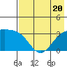 Adak tide chart for Thursday, July 20, 2023
