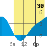Adak tide chart for Sunday, July 30, 2023