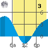 Adak tide chart for Monday, July 3, 2023