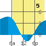 Adak tide chart for Wednesday, July 5, 2023