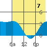 Adak tide chart for Friday, July 7, 2023