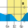 Adak tide chart for Saturday, July 8, 2023