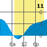 Adak tide chart for Friday, August 11, 2023