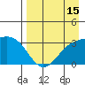 Adak tide chart for Tuesday, August 15, 2023