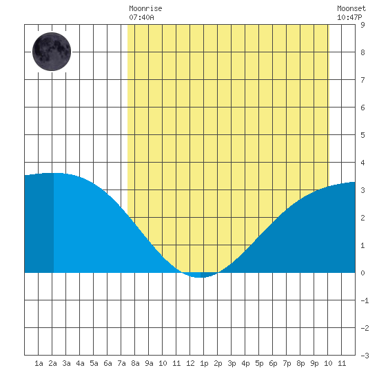 Adak tide chart for Wednesday, August 16, 2023