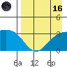 Adak tide chart for Wednesday, August 16, 2023