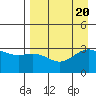 Adak tide chart for Sunday, August 20, 2023