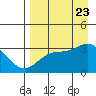 Adak tide chart for Wednesday, August 23, 2023
