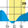 Adak tide chart for Tuesday, August 29, 2023