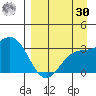 Adak tide chart for Wednesday, August 30, 2023