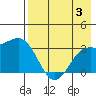 Adak tide chart for Thursday, August 3, 2023