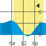 Adak tide chart for Friday, August 4, 2023