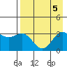 Adak tide chart for Saturday, August 5, 2023
