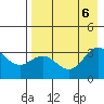 Adak tide chart for Sunday, August 6, 2023