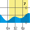 Adak tide chart for Monday, August 7, 2023