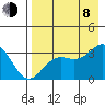 Adak tide chart for Tuesday, August 8, 2023