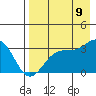 Adak tide chart for Wednesday, August 9, 2023