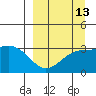 Adak tide chart for Wednesday, September 13, 2023