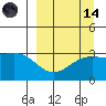 Adak tide chart for Thursday, September 14, 2023