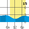 Adak tide chart for Friday, September 15, 2023