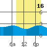 Adak tide chart for Saturday, September 16, 2023