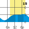 Adak tide chart for Tuesday, September 19, 2023