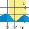 Adak tide chart for Friday, September 1, 2023