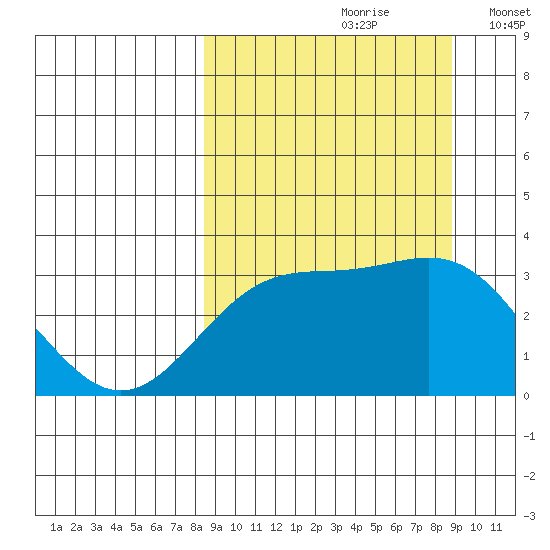 Adak tide chart for Wednesday, September 20, 2023