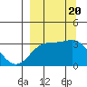 Adak tide chart for Wednesday, September 20, 2023