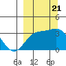 Adak tide chart for Thursday, September 21, 2023