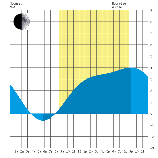 Adak tide chart for Friday, September 22, 2023