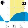 Adak tide chart for Friday, September 22, 2023