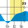 Adak tide chart for Saturday, September 23, 2023