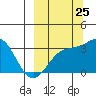 Adak tide chart for Monday, September 25, 2023
