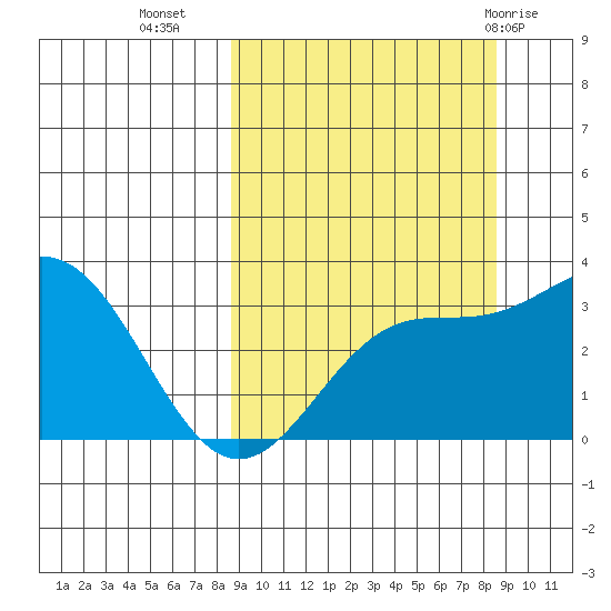 Adak tide chart for Tuesday, September 26, 2023