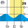 Adak tide chart for Friday, September 29, 2023