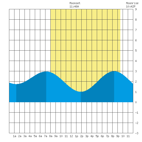 Adak tide chart for Saturday, September 2, 2023
